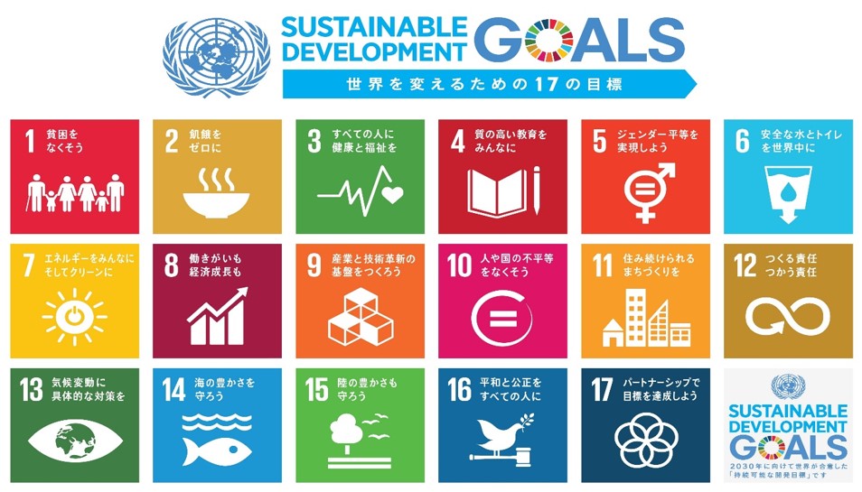 SDGs-all